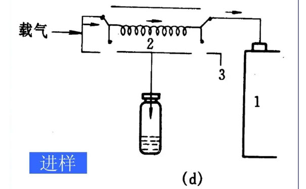 空氣中的苯系物測(cè)定方法-氣相色譜法 空氣中的苯系物測(cè)定方法-氣相色譜法